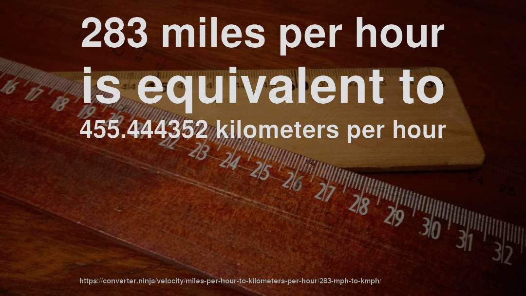283 miles per hour is equivalent to 455.444352 kilometers per hour