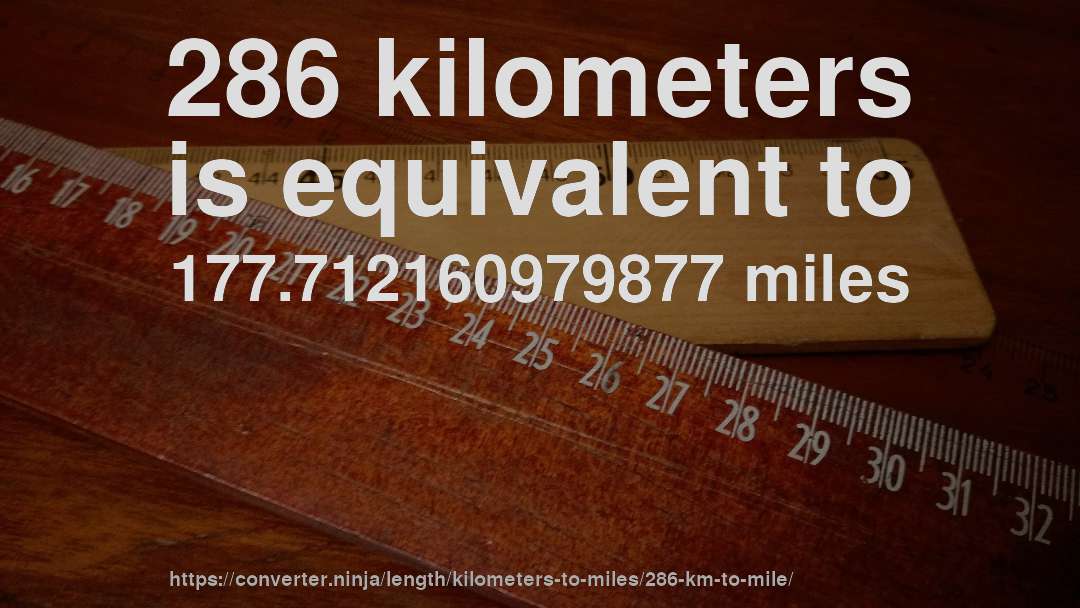 286 kilometers is equivalent to 177.712160979877 miles