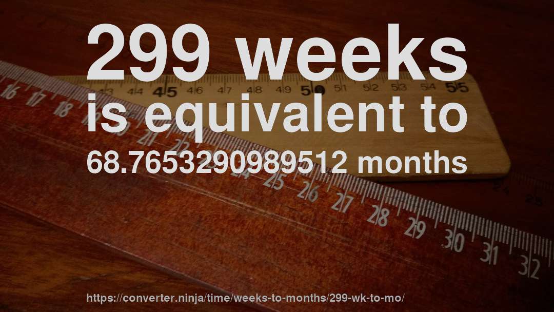 299 weeks is equivalent to 68.7653290989512 months