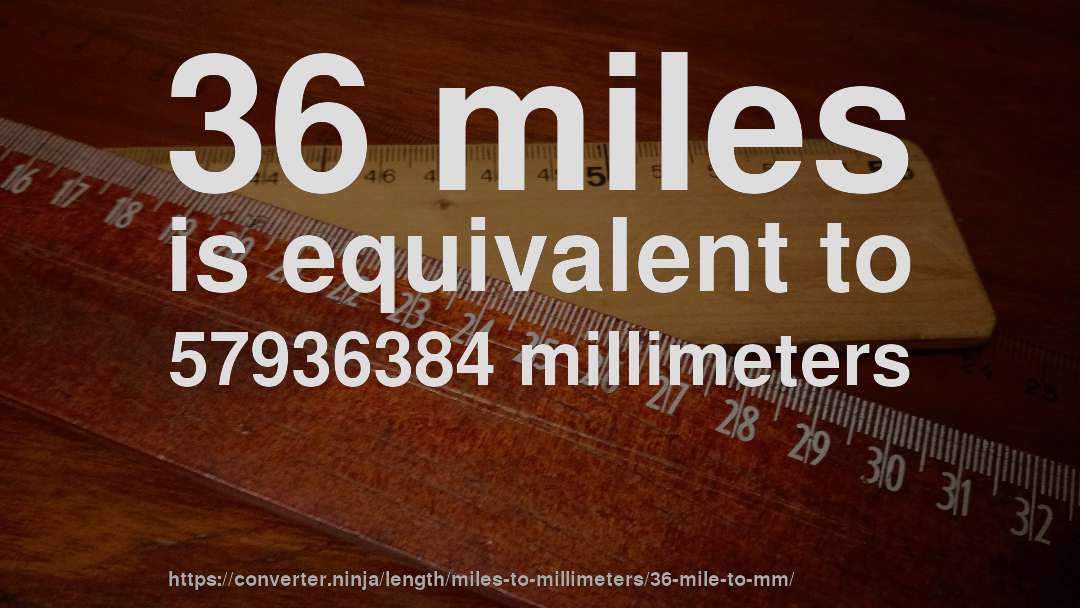36 miles is equivalent to 57936384 millimeters