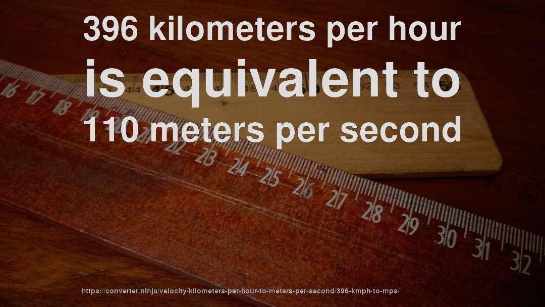 396 kilometers per hour is equivalent to 110 meters per second