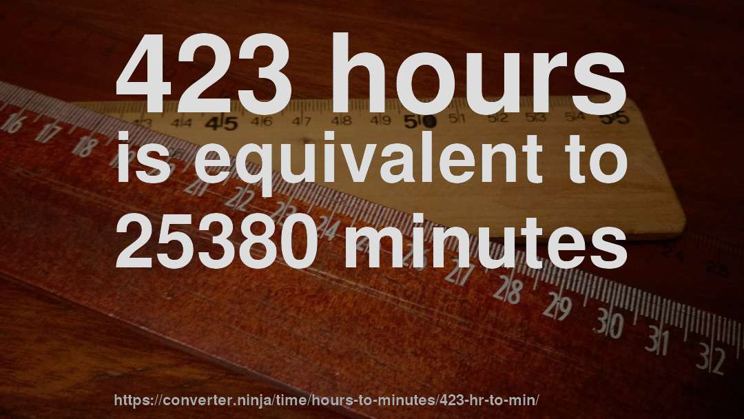 423 hours is equivalent to 25380 minutes