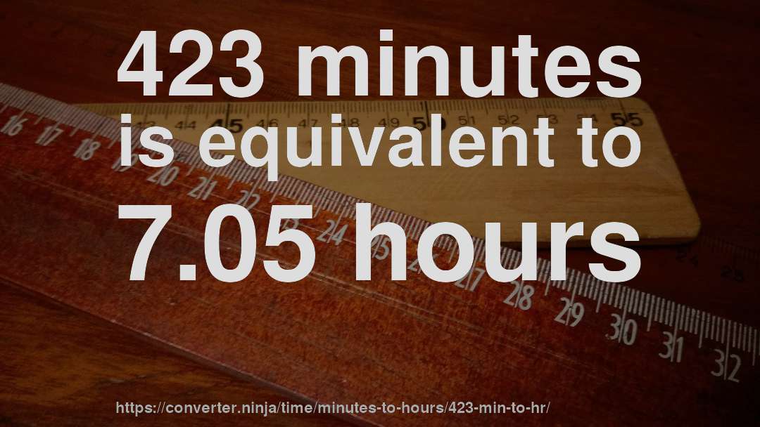 423 minutes is equivalent to 7.05 hours