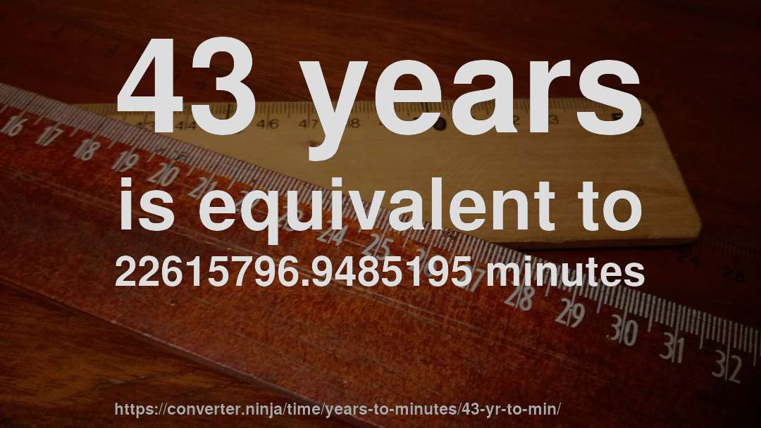 43 years is equivalent to 22615796.9485195 minutes