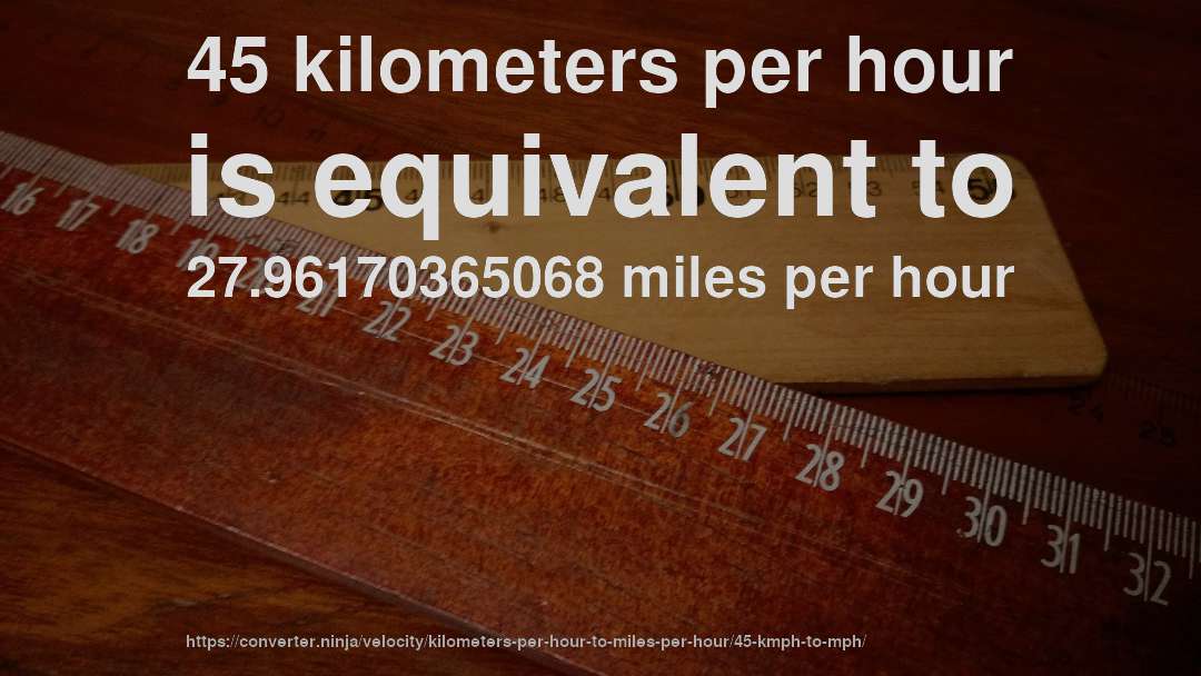 45 kilometers per hour is equivalent to 27.96170365068 miles per hour