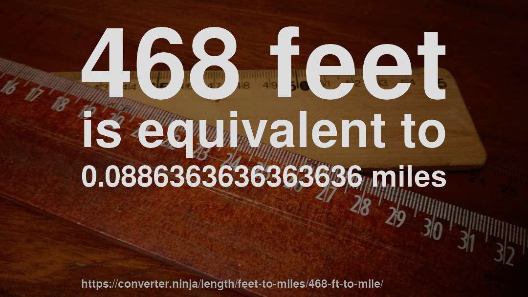 468 feet is equivalent to 0.0886363636363636 miles
