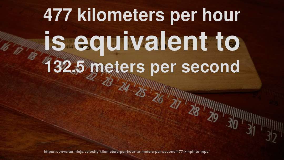 477 kilometers per hour is equivalent to 132.5 meters per second