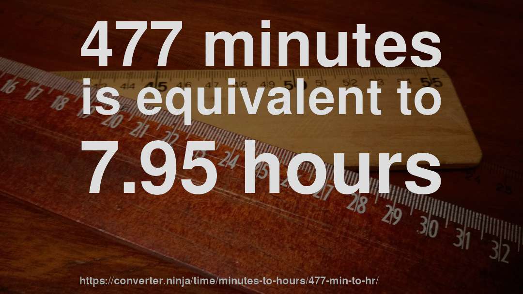 477 minutes is equivalent to 7.95 hours