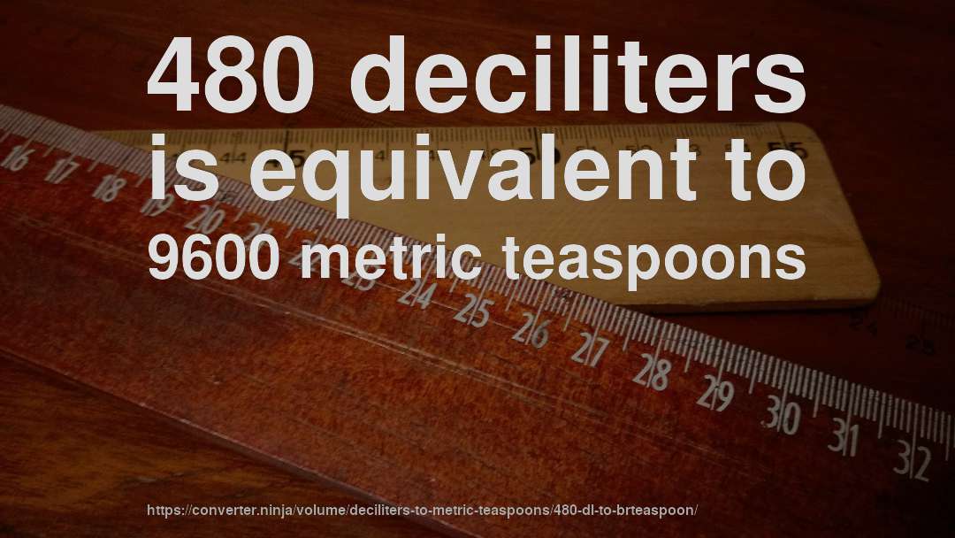 480 deciliters is equivalent to 9600 metric teaspoons