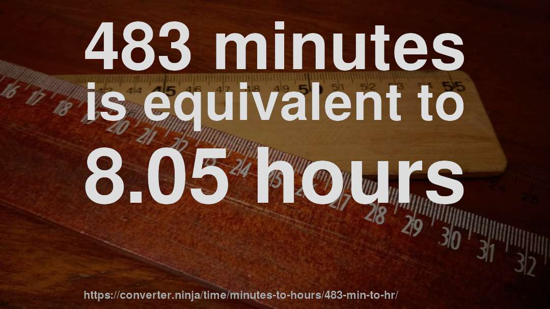 483 minutes is equivalent to 8.05 hours