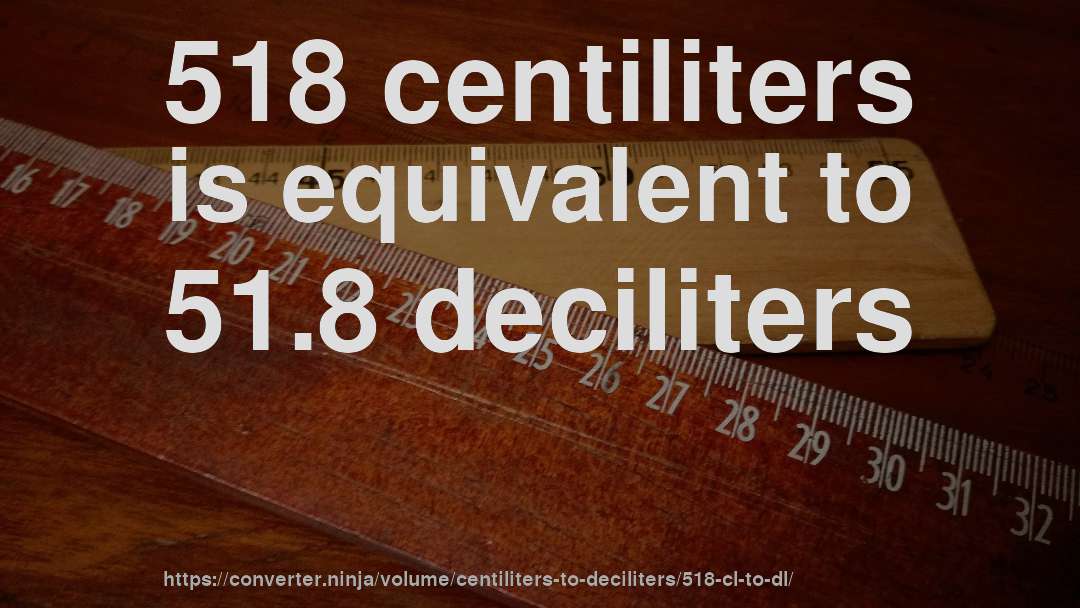 518 centiliters is equivalent to 51.8 deciliters