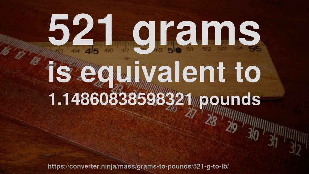 521 grams is equivalent to 1.14860838598321 pounds