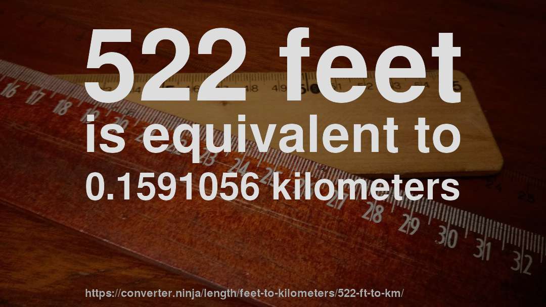 522 feet is equivalent to 0.1591056 kilometers