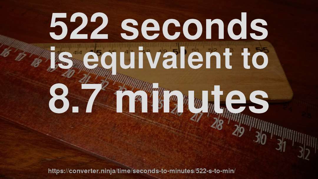522 seconds is equivalent to 8.7 minutes
