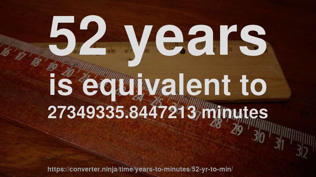 52 years is equivalent to 27349335.8447213 minutes