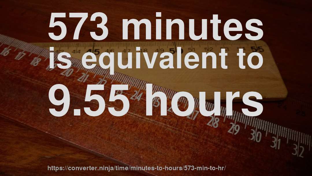 573 minutes is equivalent to 9.55 hours