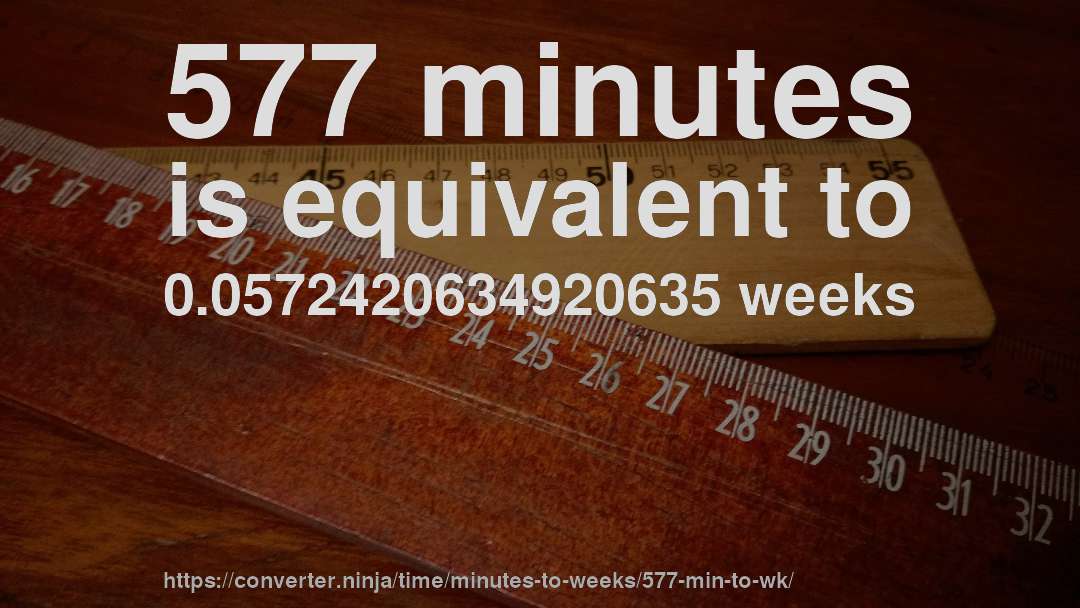 577 minutes is equivalent to 0.0572420634920635 weeks