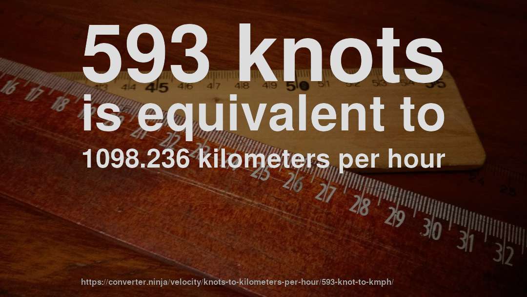593 knots is equivalent to 1098.236 kilometers per hour