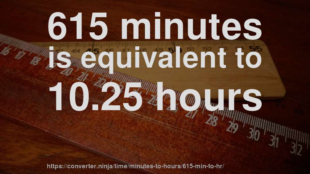 615 minutes is equivalent to 10.25 hours