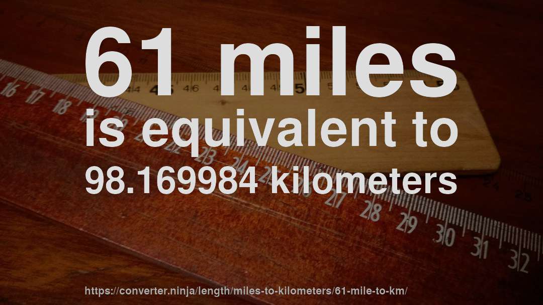 61 miles is equivalent to 98.169984 kilometers