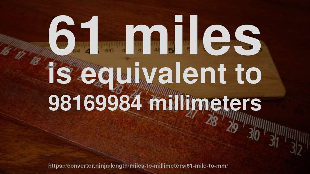 61 miles is equivalent to 98169984 millimeters