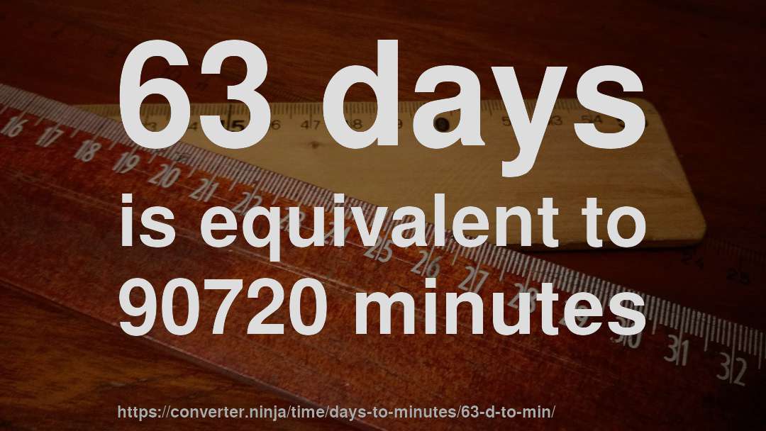 63 days is equivalent to 90720 minutes