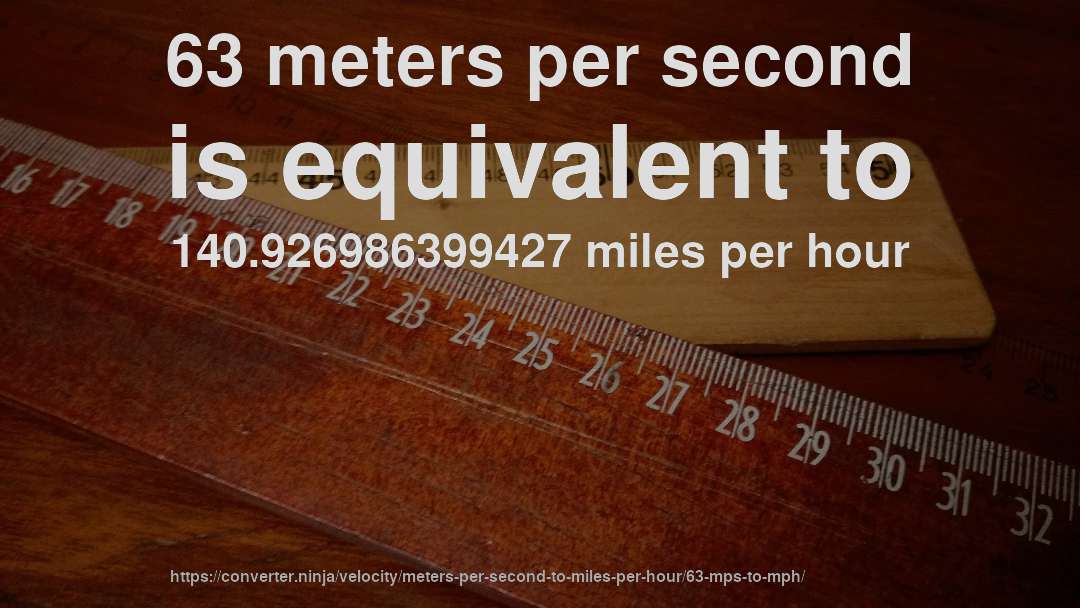 63 meters per second is equivalent to 140.926986399427 miles per hour