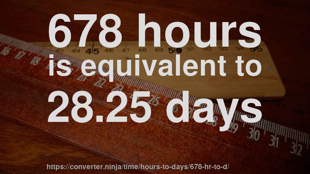 678 hours is equivalent to 28.25 days