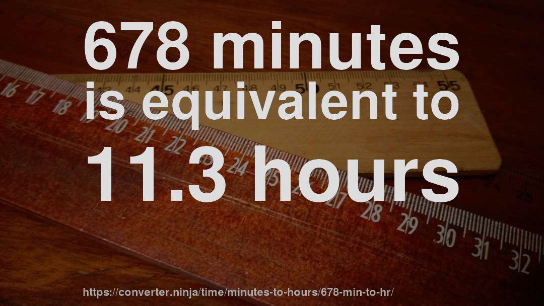 678 minutes is equivalent to 11.3 hours