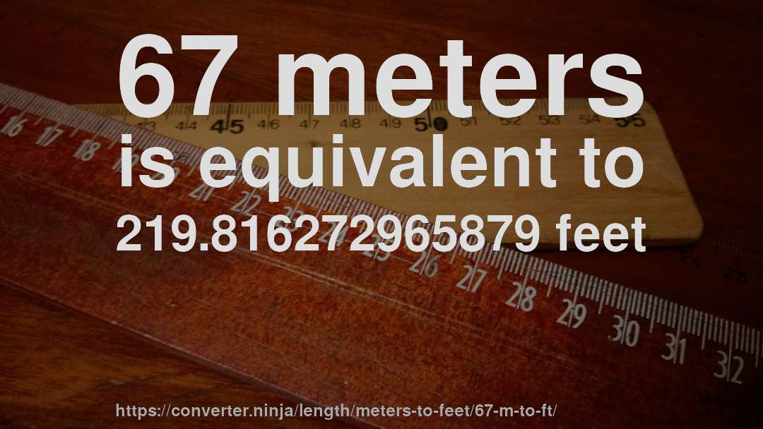 67 meters is equivalent to 219.816272965879 feet