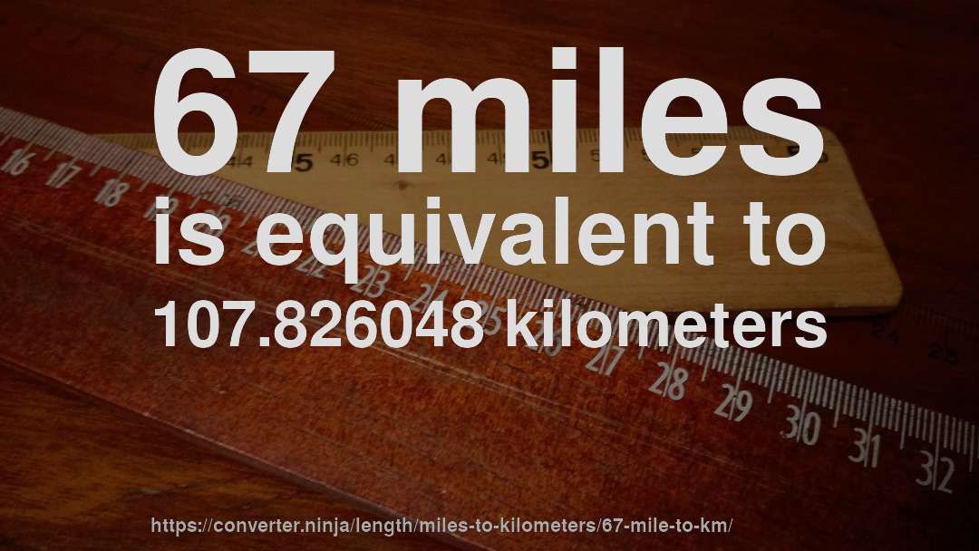 67 miles is equivalent to 107.826048 kilometers