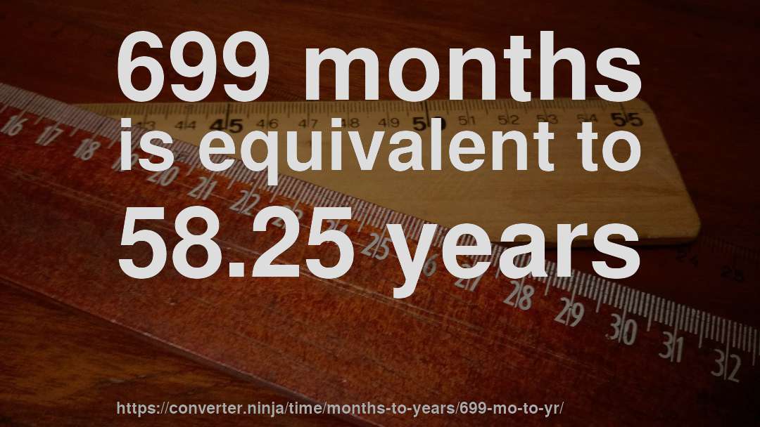 699 months is equivalent to 58.25 years