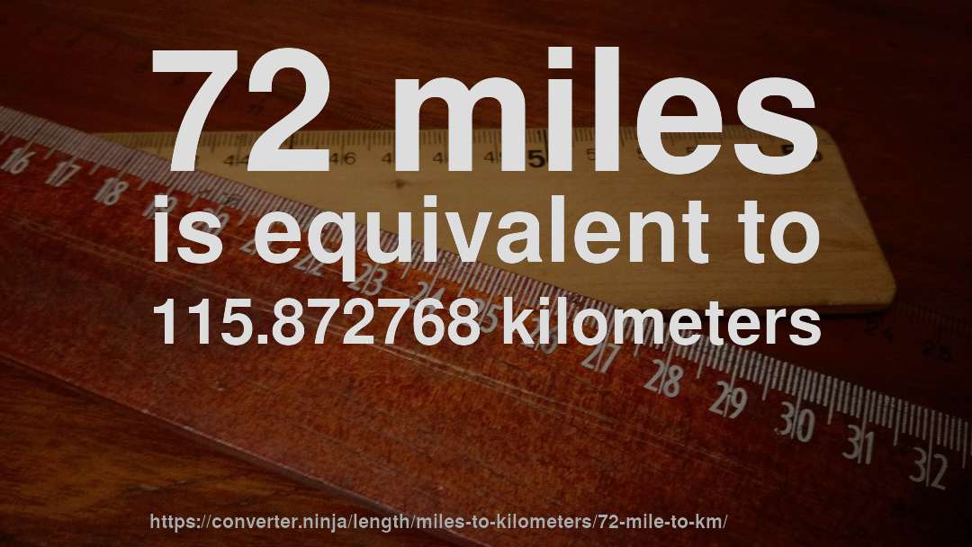72 miles is equivalent to 115.872768 kilometers