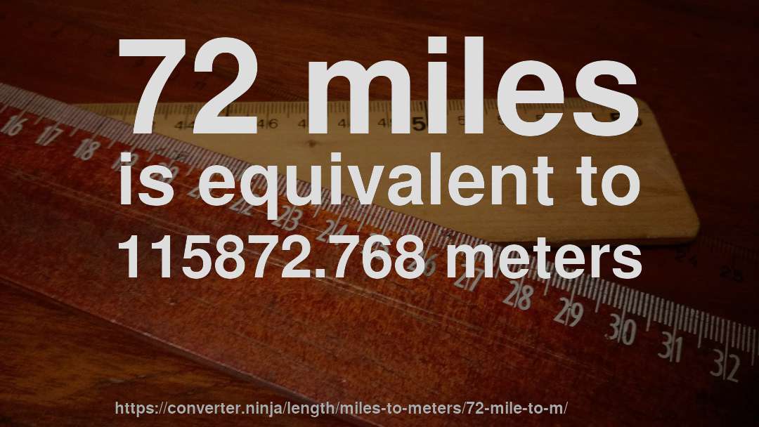 72 miles is equivalent to 115872.768 meters