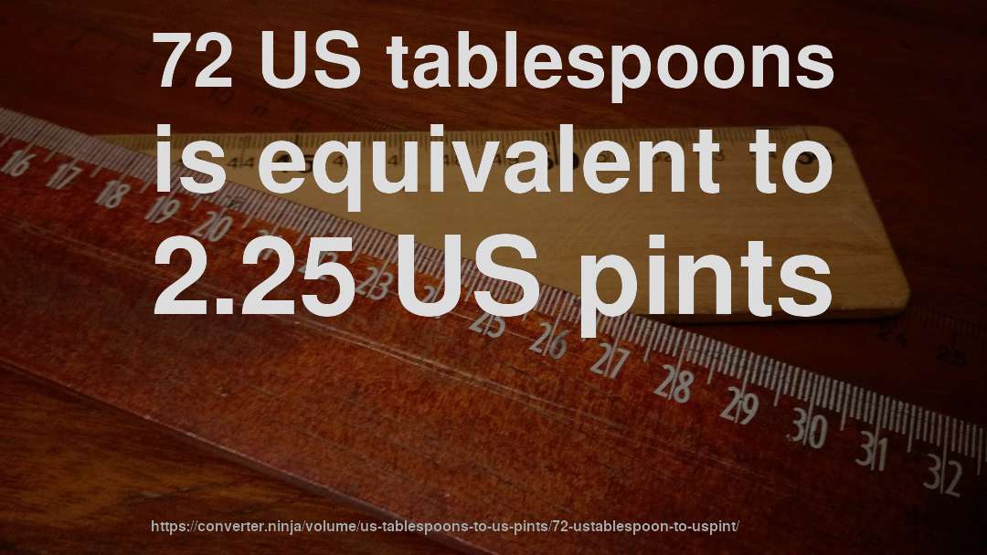 72 US tablespoons is equivalent to 2.25 US pints