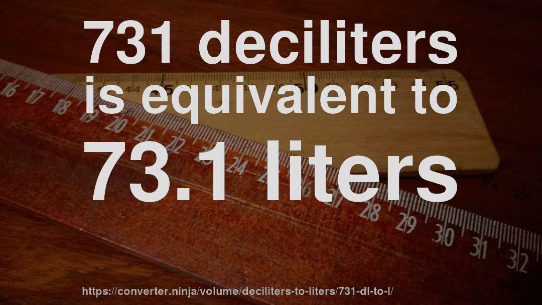 731 deciliters is equivalent to 73.1 liters