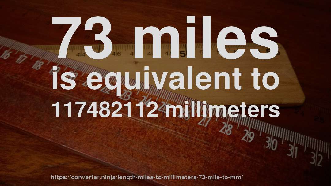 73 miles is equivalent to 117482112 millimeters