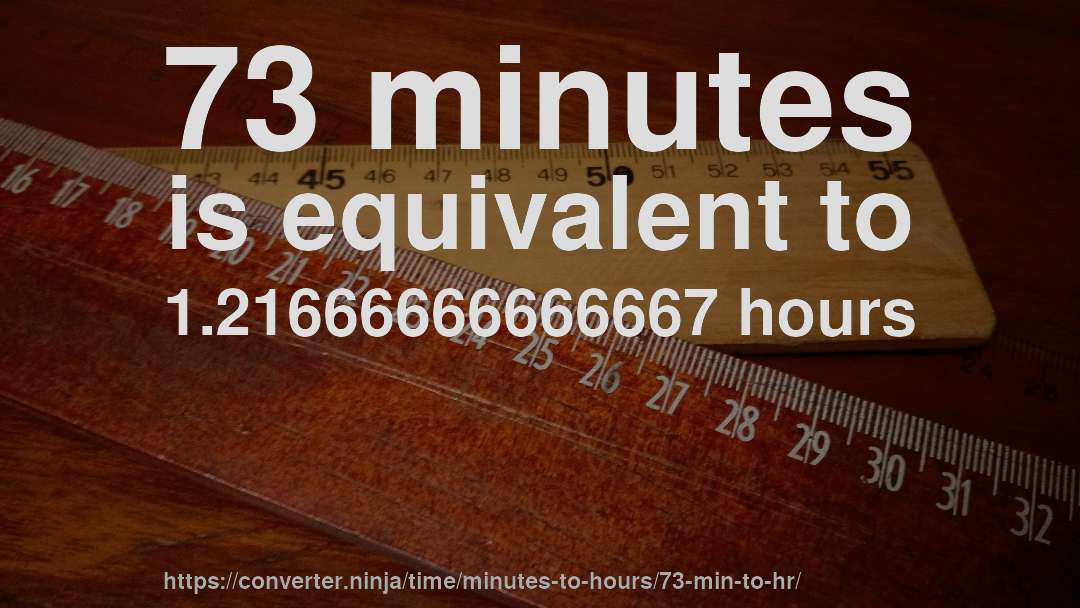 73 minutes is equivalent to 1.21666666666667 hours
