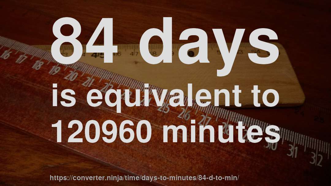 84 days is equivalent to 120960 minutes