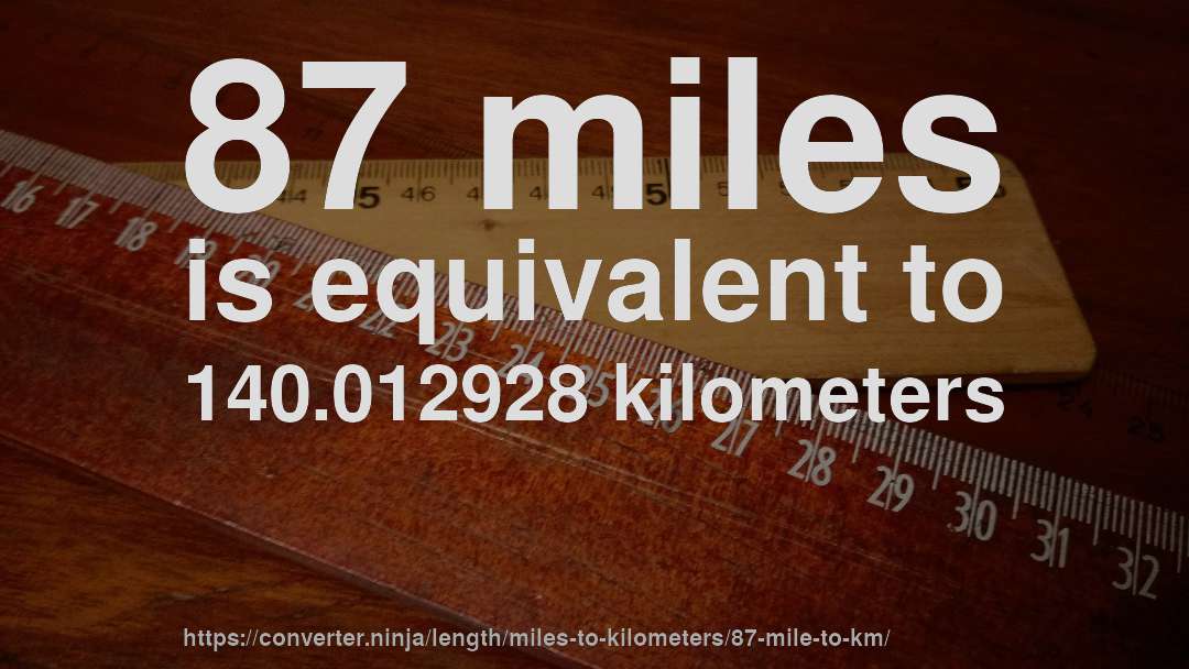 87 miles is equivalent to 140.012928 kilometers