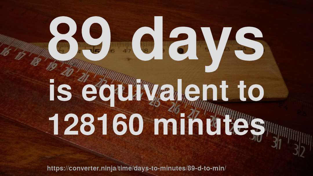 89 days is equivalent to 128160 minutes