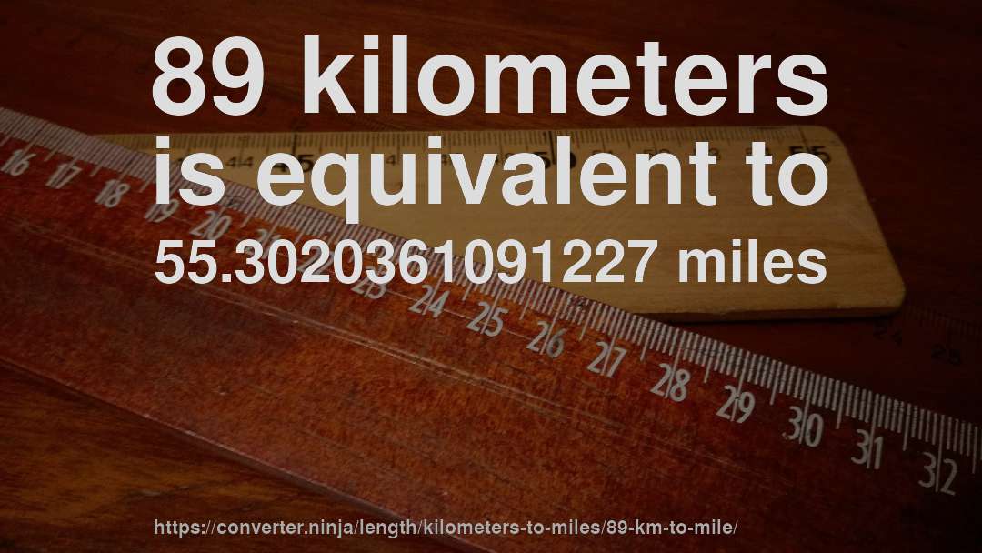 89 kilometers is equivalent to 55.3020361091227 miles