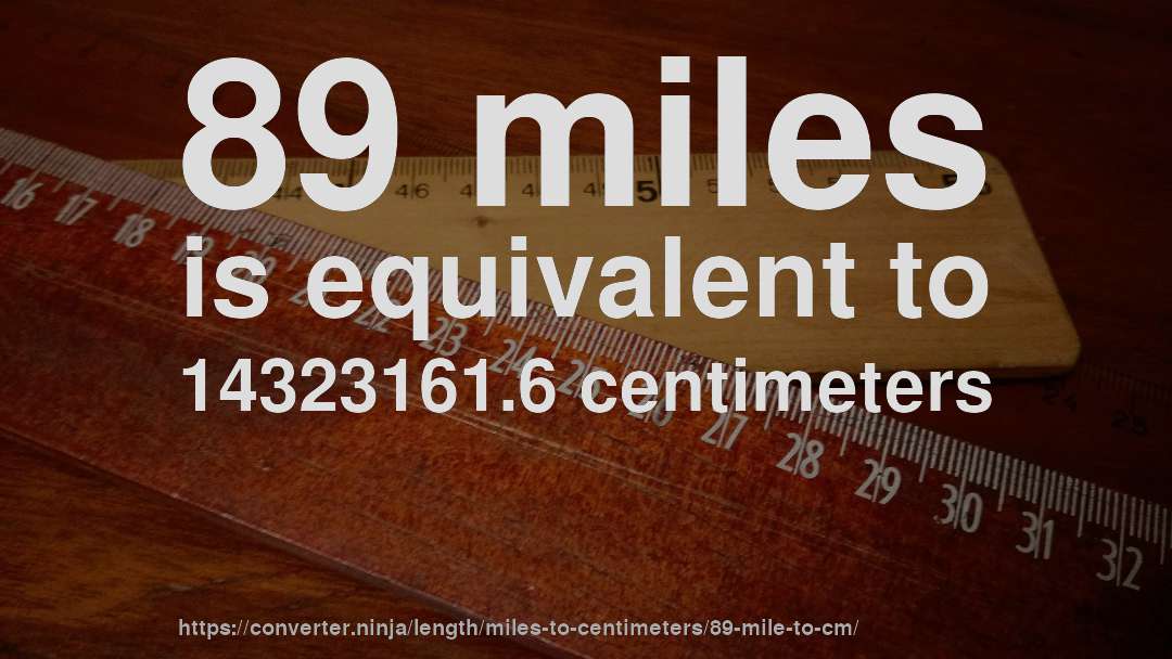 89 miles is equivalent to 14323161.6 centimeters