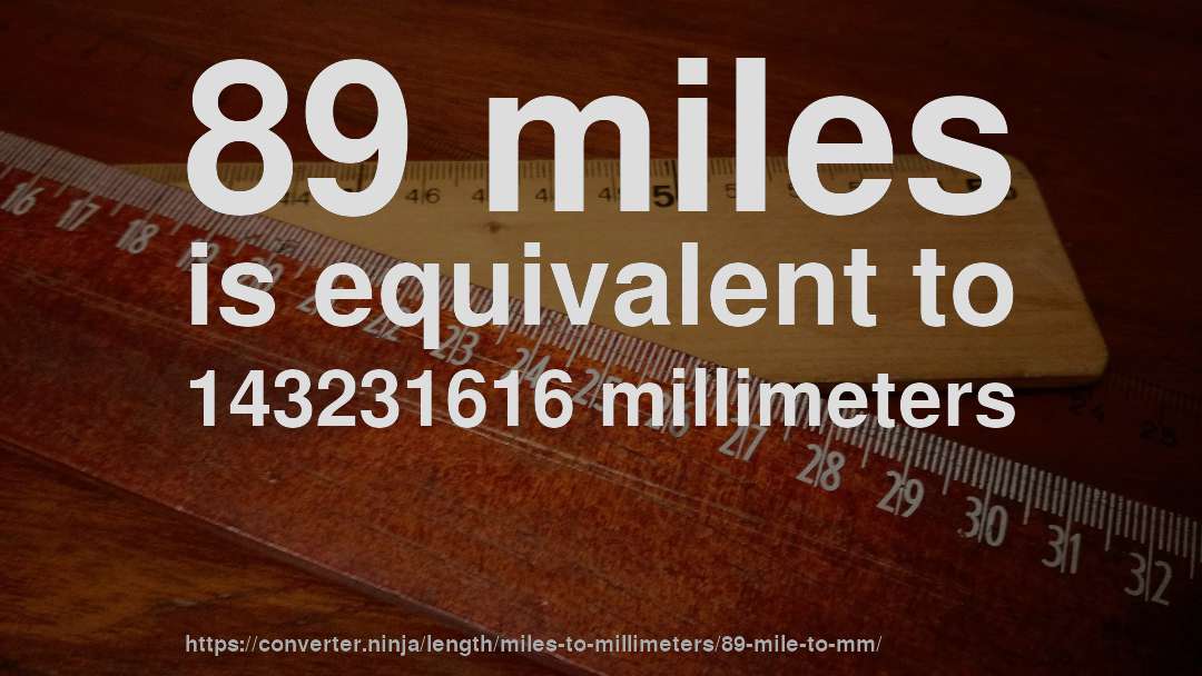 89 miles is equivalent to 143231616 millimeters