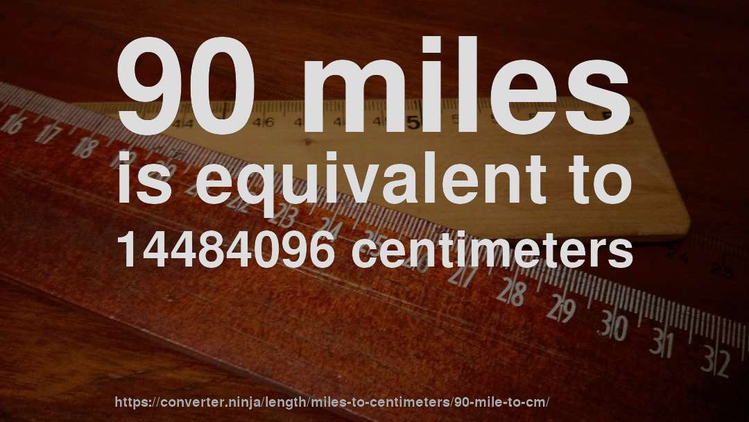 90 miles is equivalent to 14484096 centimeters