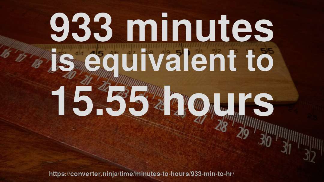 933 minutes is equivalent to 15.55 hours