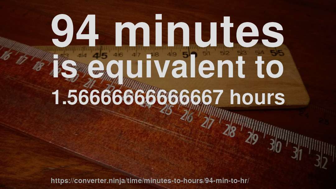 94 minutes is equivalent to 1.56666666666667 hours
