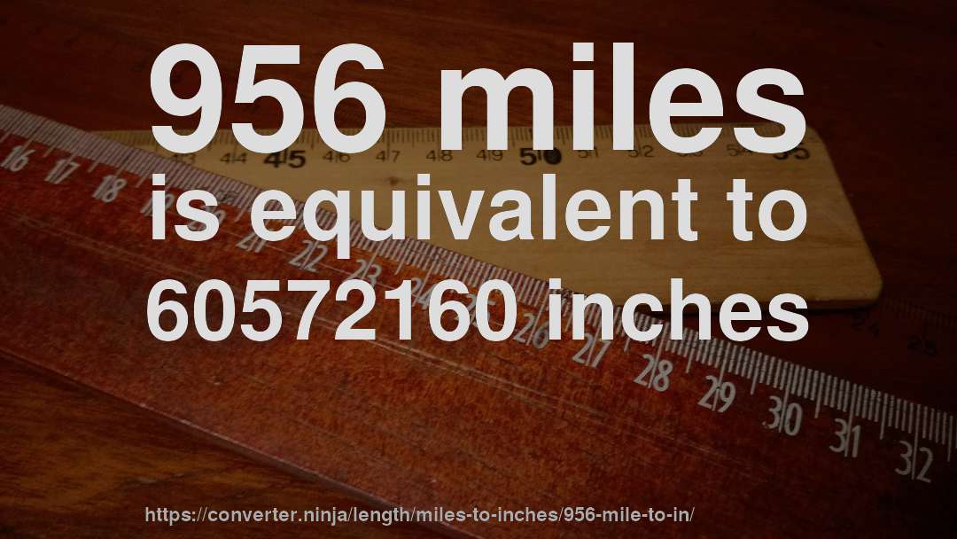 956 miles is equivalent to 60572160 inches