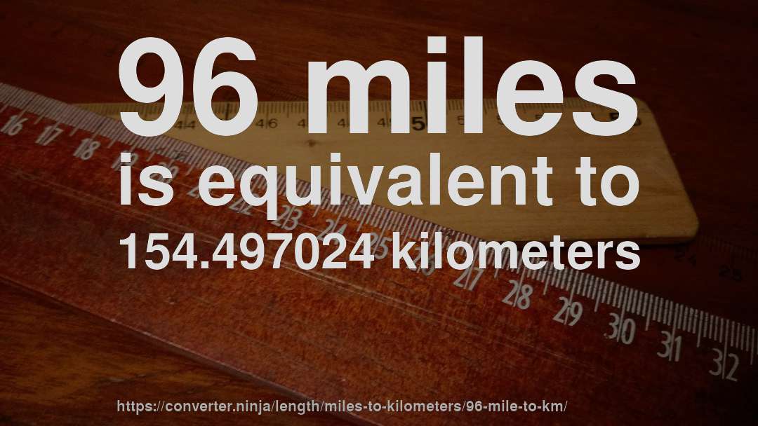 96 miles is equivalent to 154.497024 kilometers