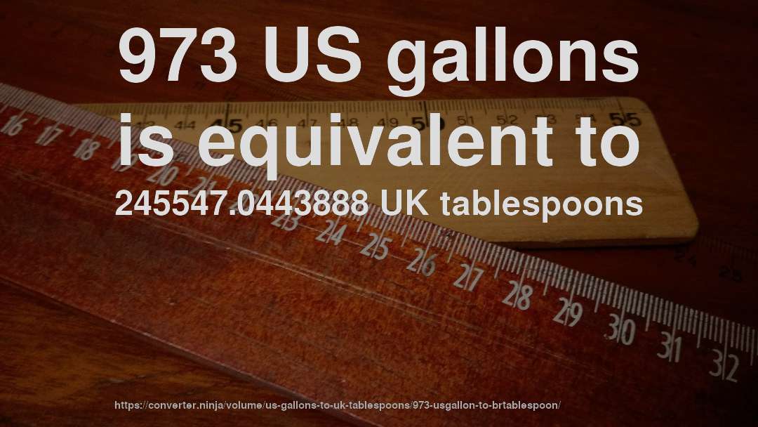 973 US gallons is equivalent to 245547.0443888 UK tablespoons